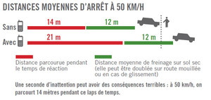 telephone-accident-distance