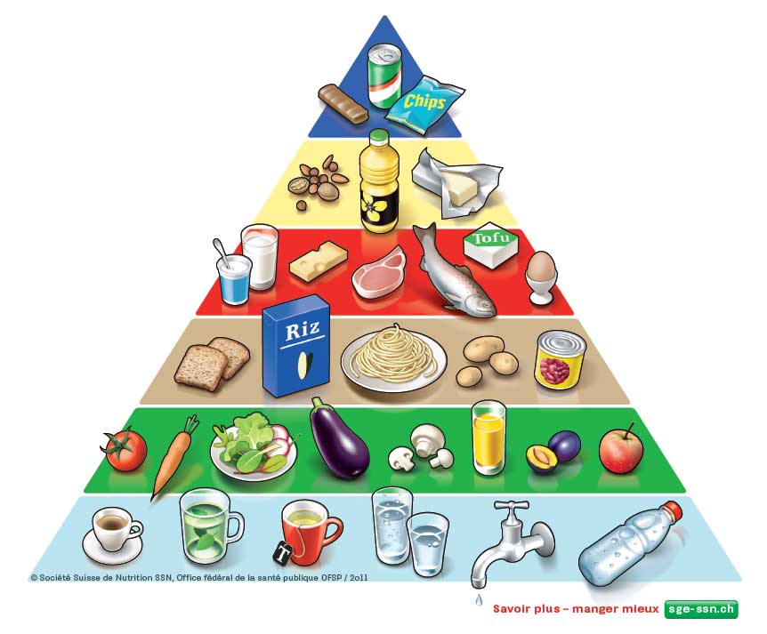 pyramide_alimentaire