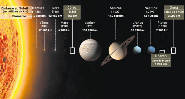 La Planète Terre Les êtres Vivants Dans Leur Environnement